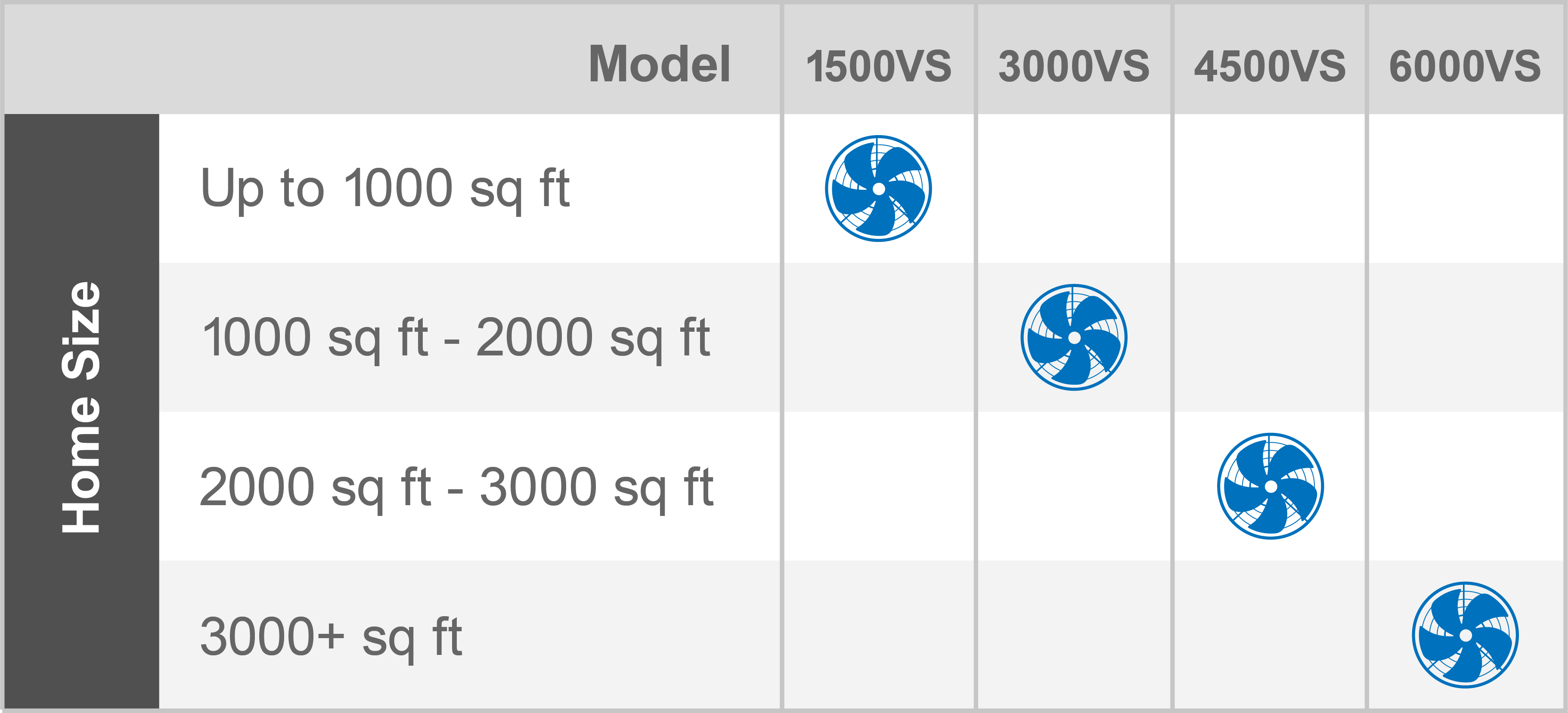 whole-house-fan-sizing-chart