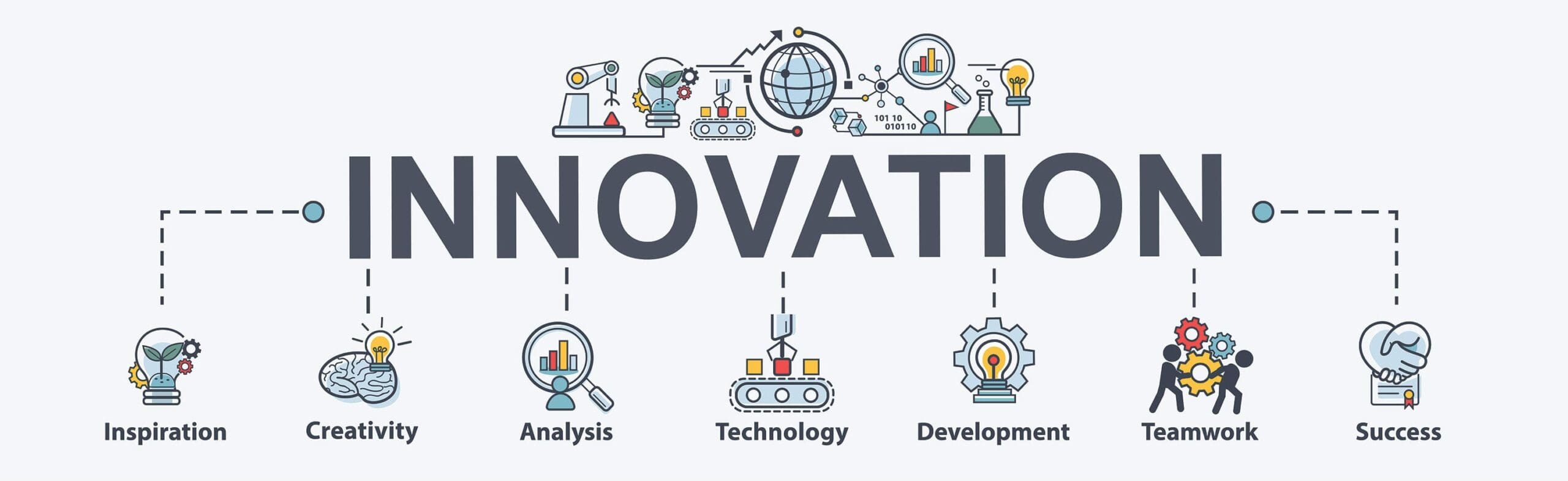 Innovation icons